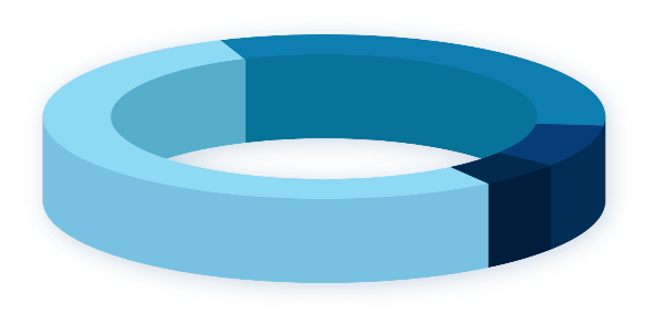 ¿A dónde va mi donación?